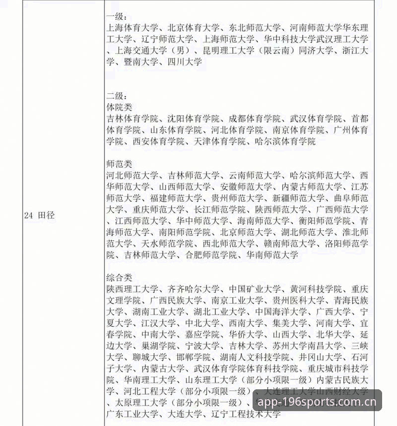 体育手机版下载功能详解 掌握196体育手机版下载功能的5个实用技巧与完整指南